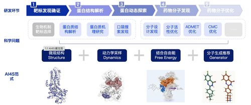 人工智能在產業中的應用 智能生成與軟件開發